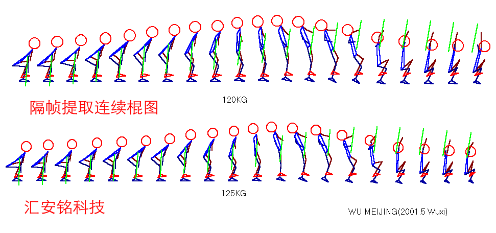 用三维框架和软件 提取的举重过程姿态图.bmp